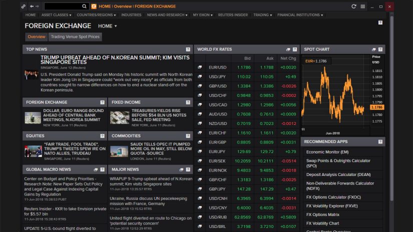 Discover the Best Websites for Trading Insights
